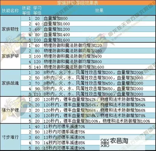 御龙在天任务做完了怎么升级:详细提升指南图2