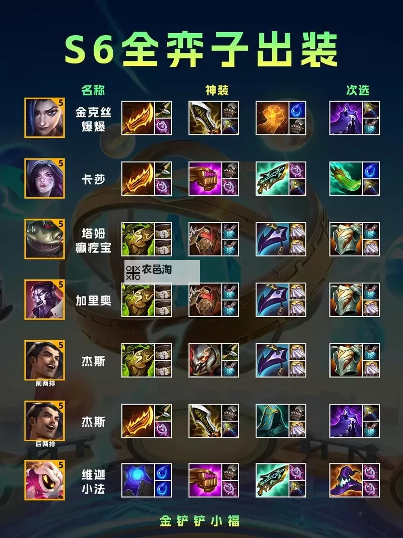 金铲铲s13蒙多出装全攻略解析图2