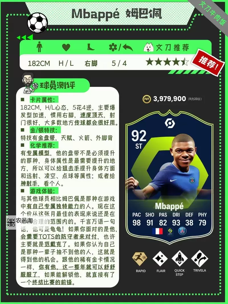 全面解析:2024年最新的FIFA球员数据库指南图1