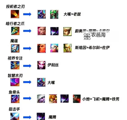 金铲铲s13蒙多出装全攻略解析图1