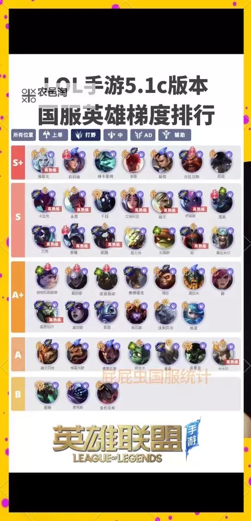 LOL容易上手的上单指南:新手必学的上单英雄推荐图2
