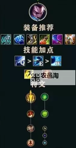 当前版本亚索出装推荐:最佳搭配指南图2