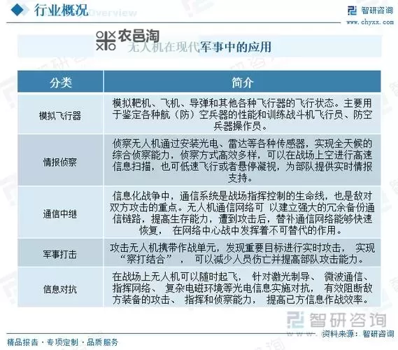 军用无人机的发展前景:未来战争中的关键角色与挑战图1