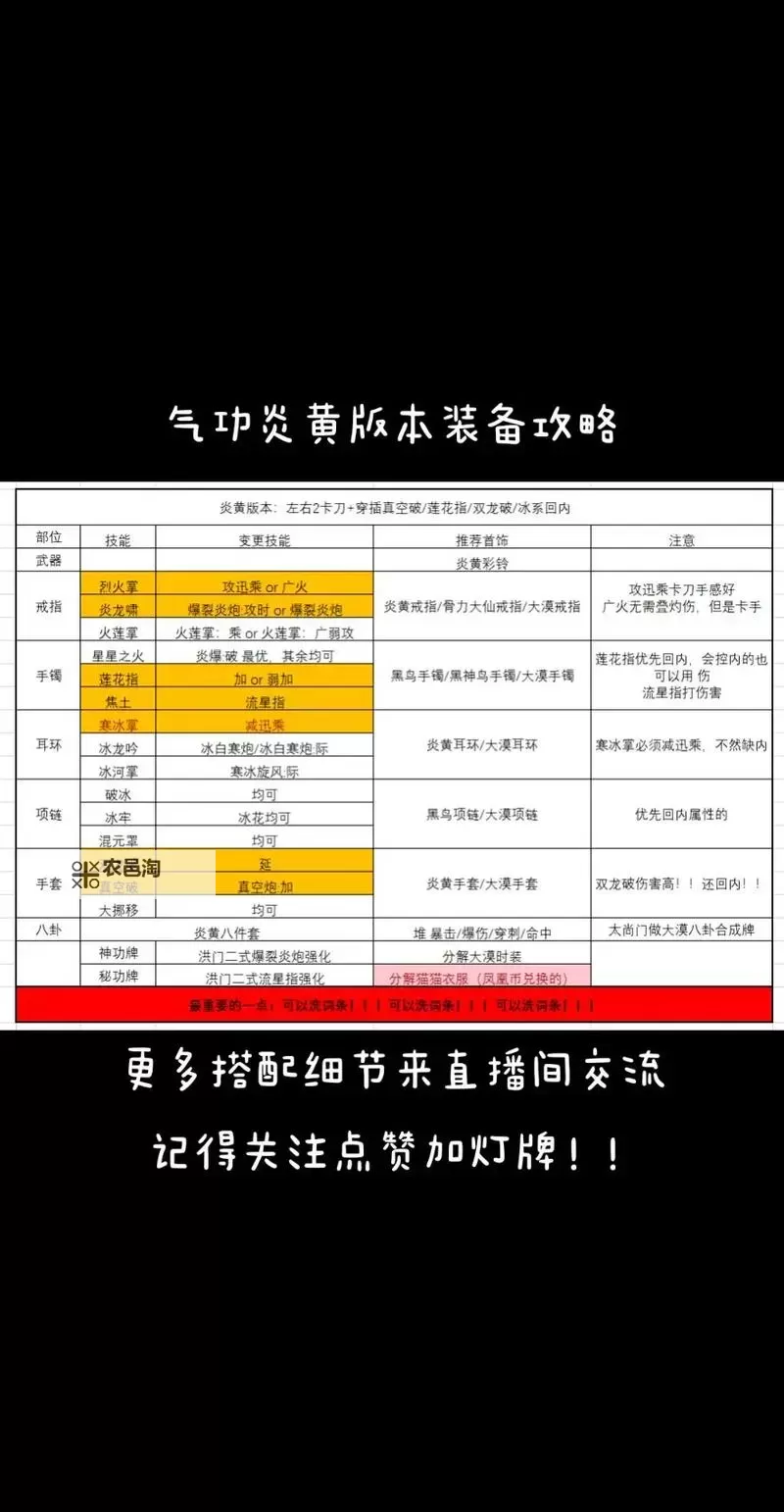 剑灵怀旧服毕业装备推荐:打造最强战斗力指南图2