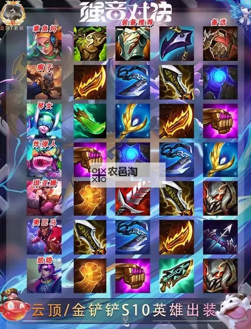 云顶锐雯出装最新指南:最佳配装与技巧分享图2