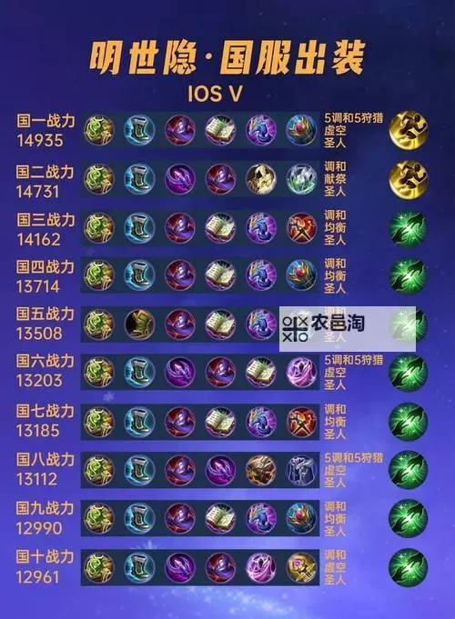 2024无限活力诺手出装指南:最强搭配方案推荐图2