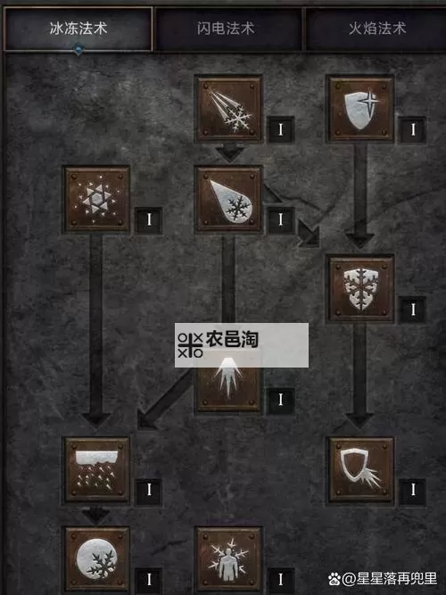 暗黑2最强职业详解:全面解析最强战士与法师的终极战斗策略图1