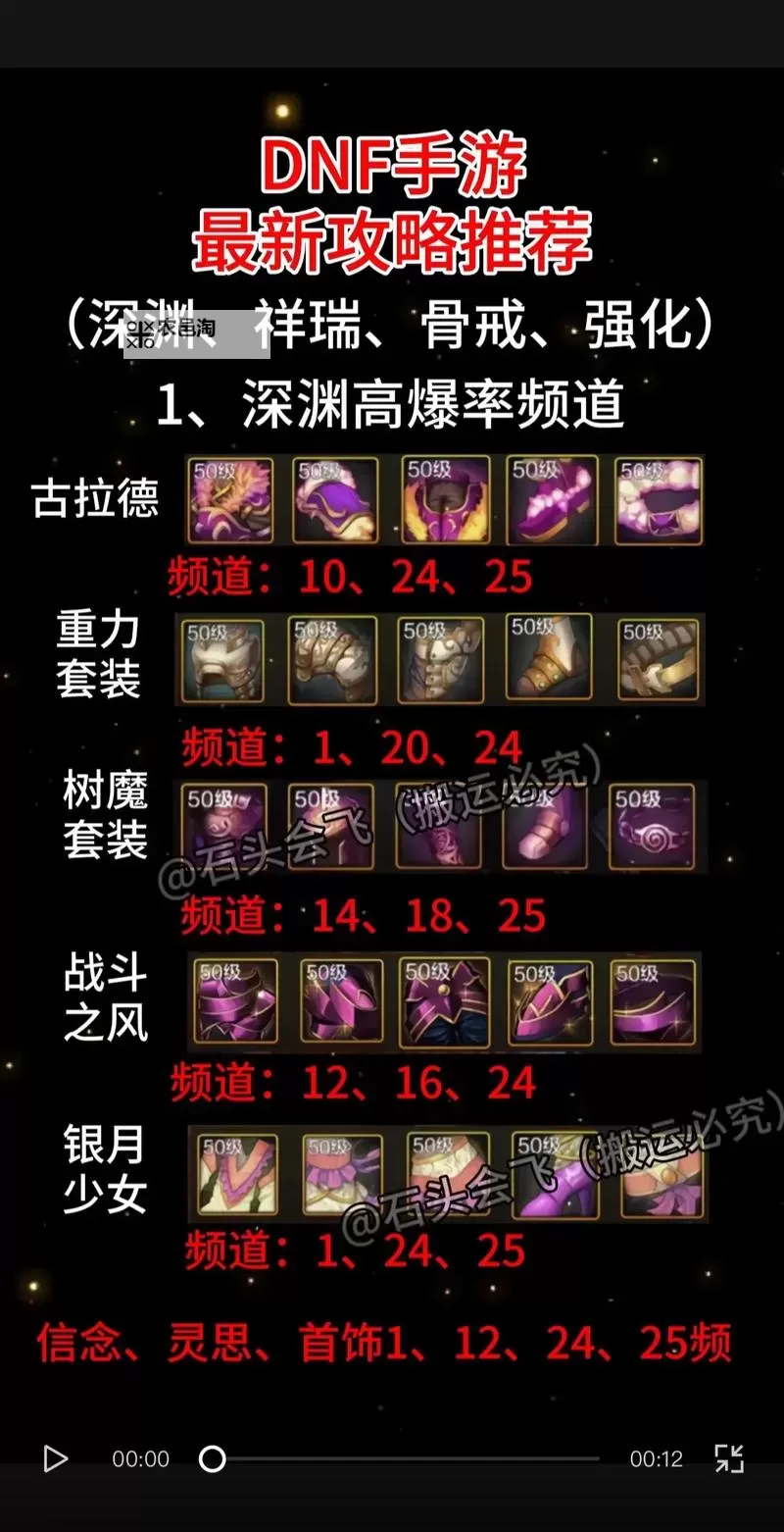 在DNF中哪里可以快速刷强烈的气息?图2