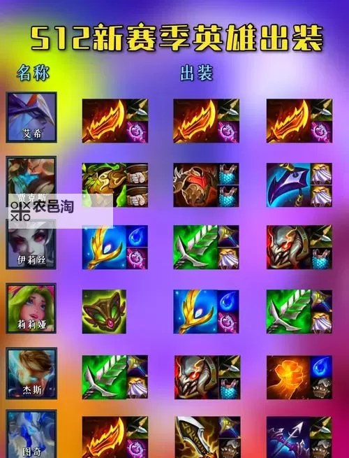 金铲铲s9诺手出装攻略:最强装备搭配详解图1