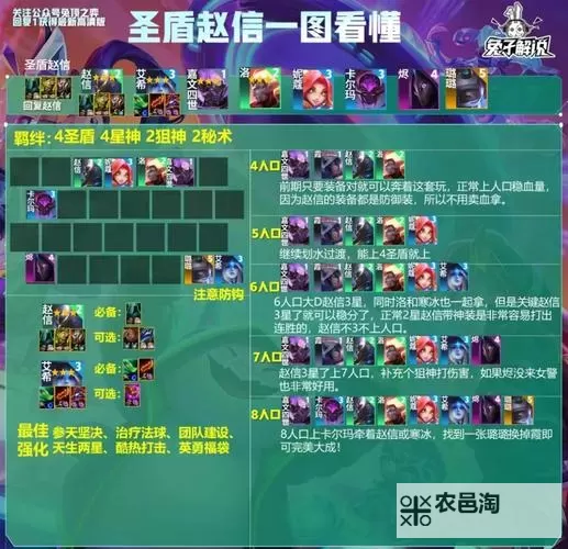 S10赵信出装攻略：最强搭配与技巧解析图1