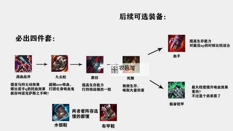 赵信吸血出装攻略推荐:提升生存与输出的最佳搭配图1