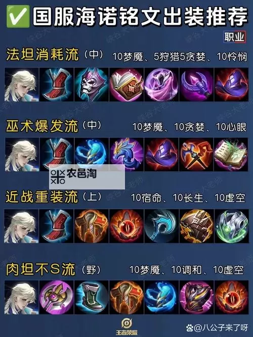 掌握诺克萨斯之手连招技巧：全面实用攻略图1