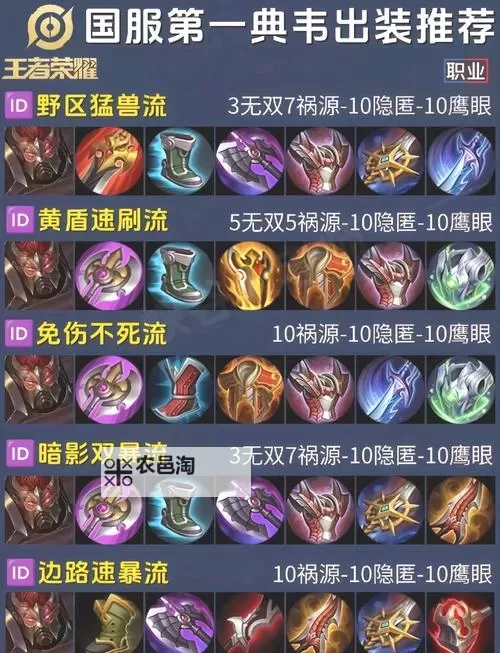 LOL雷霆咆哮出装顺序详细指南及最佳搭配攻略图2