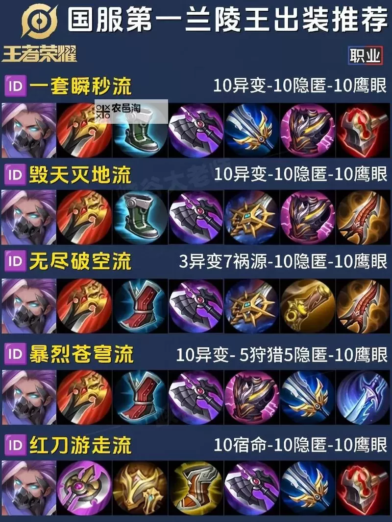 虚空恐惧2021出装打野指南:最佳搭配与技巧解析图1