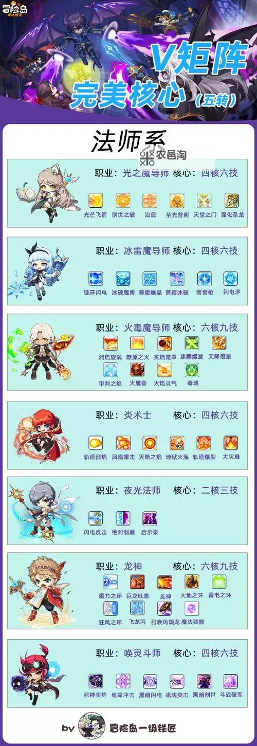 探索冒险岛3单机版游戏的特点:经典体验与创新玩法详解图1