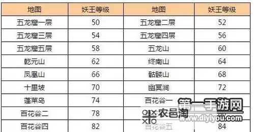 问道手游新区金怎么加点:详细攻略分享图1