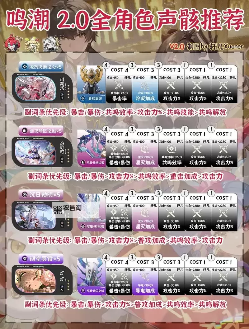 《全面解析鸣潮2.0t0阵容:最佳配置与战术搭配指南》图2