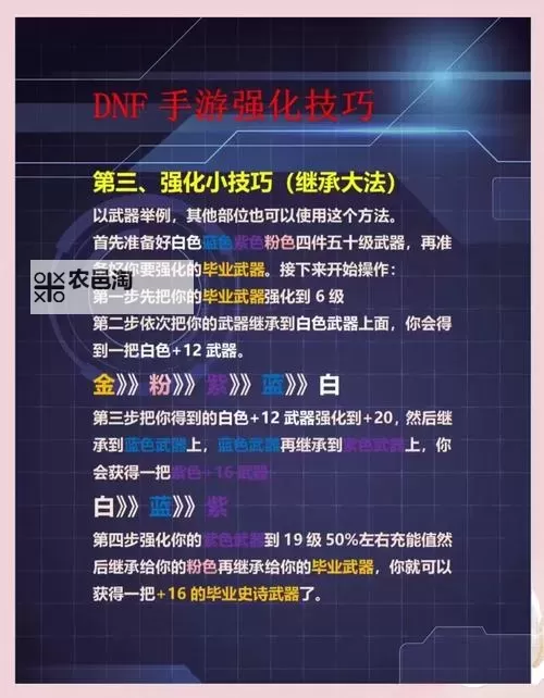 DNF强化哪些部位比较好?详细攻略助你提升战斗力图2