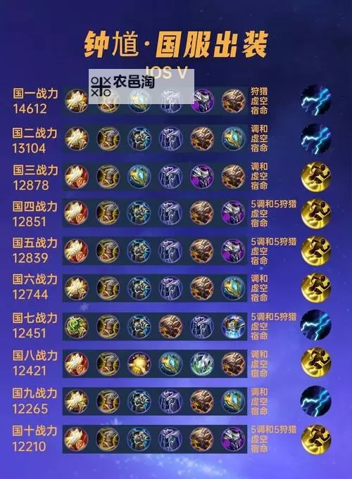 虚空恐惧2021出装打野指南:最佳搭配与技巧解析图2