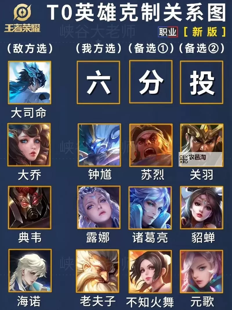 什么英雄好打螳螂:详解克制螳螂的最佳英雄选择图1