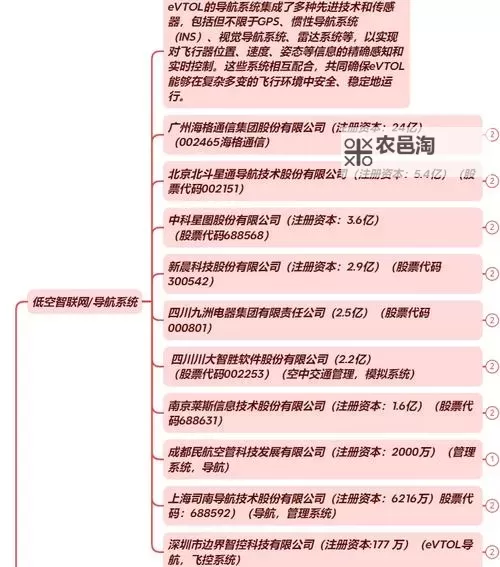 军用无人机上市公司盘点:行业领军企业全景解析图1