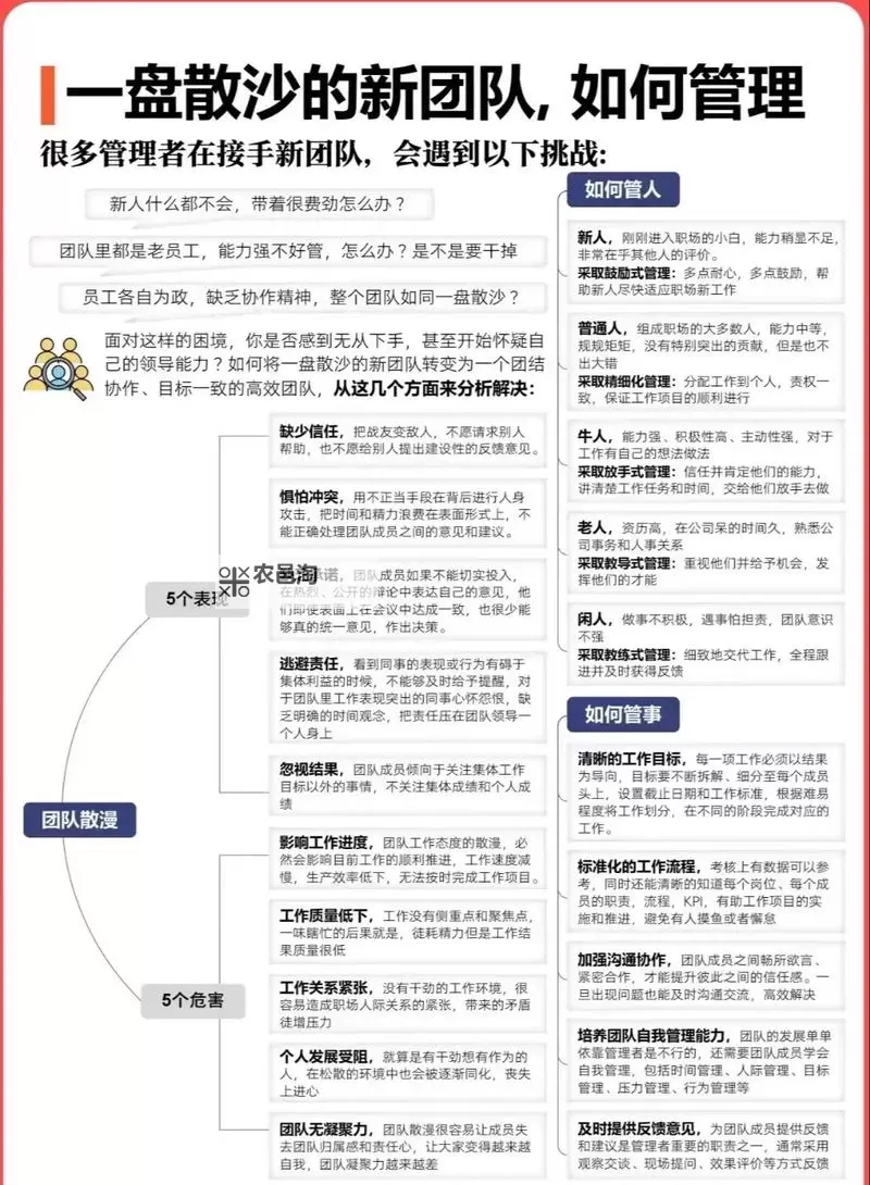 如何邀请别人进战队:提升团队凝聚力的实用技巧图2