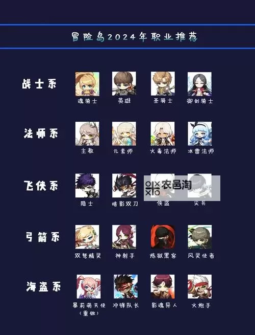 探索攻略:冒险岛时装代码查询全指南图1