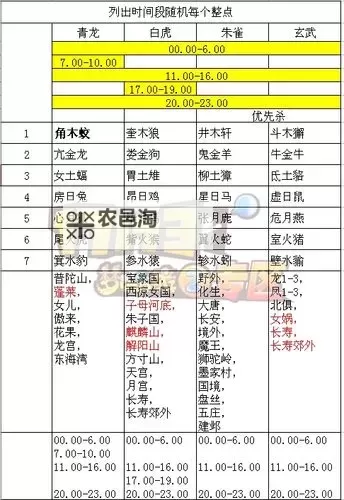 造梦西游3星宿阵最高多少阶及升级攻略解析图1