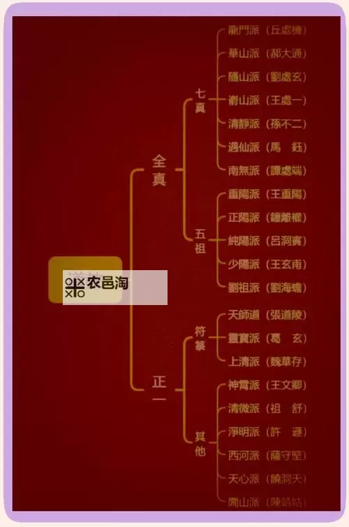 武当属于正一还是全真:宗派归属解析图1