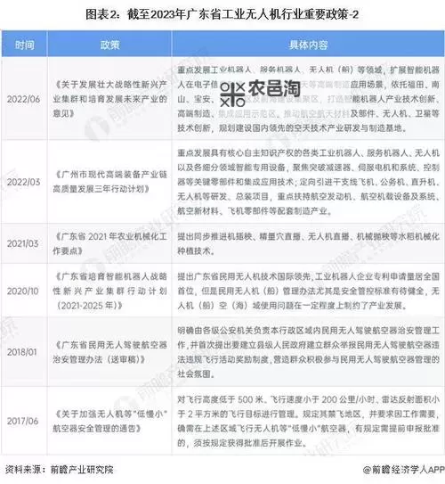 2024年无人机市场份额排名:领先企业全景分析图1