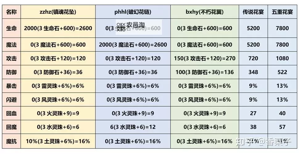 详细解析造梦西游3装备掉落表:奖励与掉落地点全攻略图1