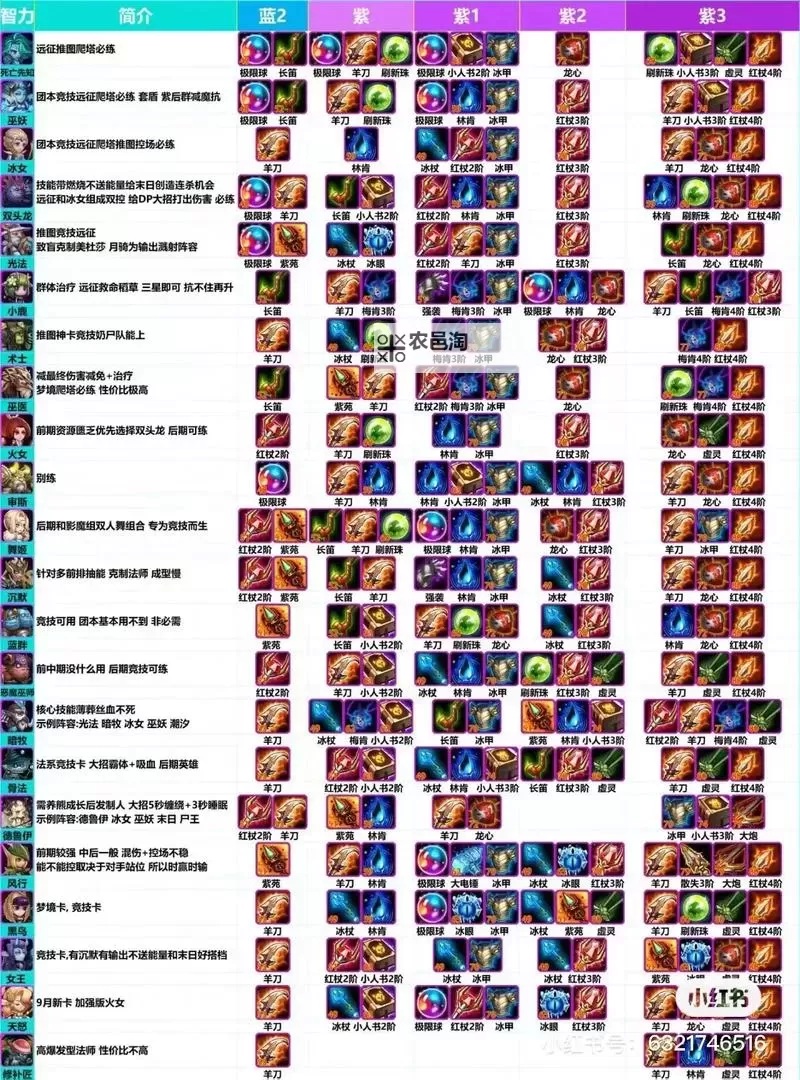 小冰冰传奇全部英雄大全及攻略指南图1