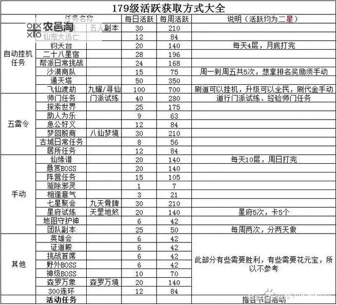 问道守护怎么变大:提升守护尺寸的实用攻略图1