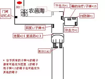 探索寄生前夜游戏玩法全面指南:策略与技巧大揭秘图1