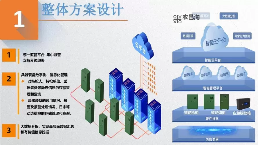 创新升级:打造高效智能的战友招募系统图1