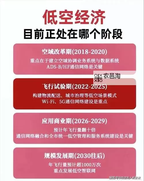 无人机未来发展趋势:引领智能空中时代的新格局图1