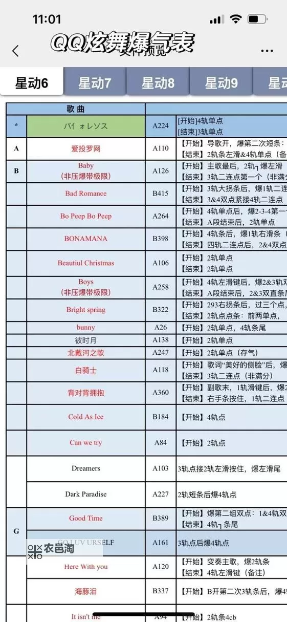 《全面解析:最新QQ炫舞2舞团升级表详解攻略》图1