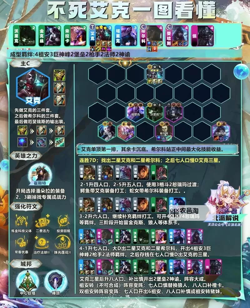 金铲铲s10艾克出装攻略:最佳装备搭配推荐图1