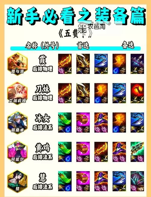 金铲铲s9诺手出装攻略:最强装备搭配详解图2