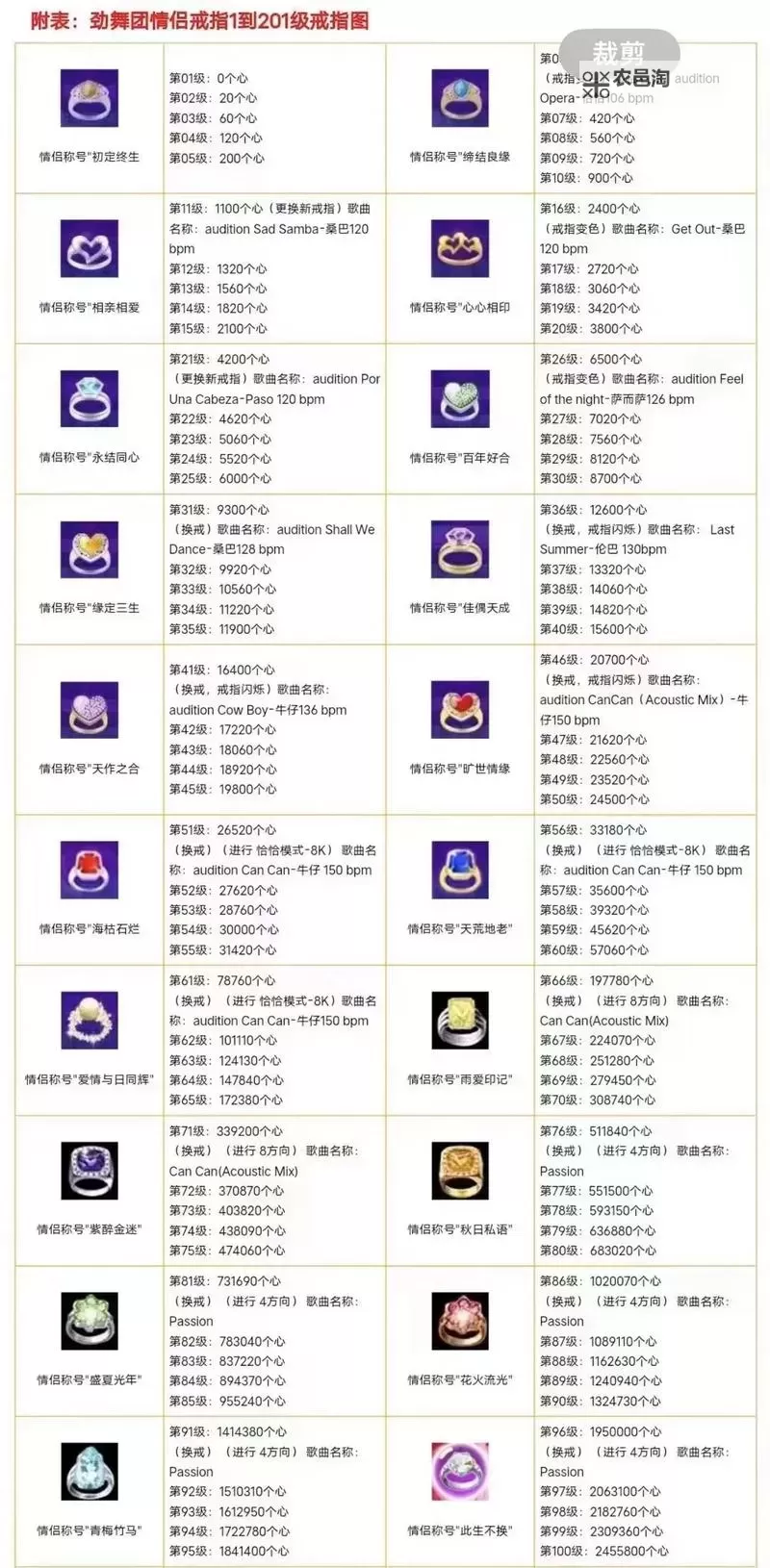 炫舞手游25级舞团多少钱?最新价格解析与购买攻略图1