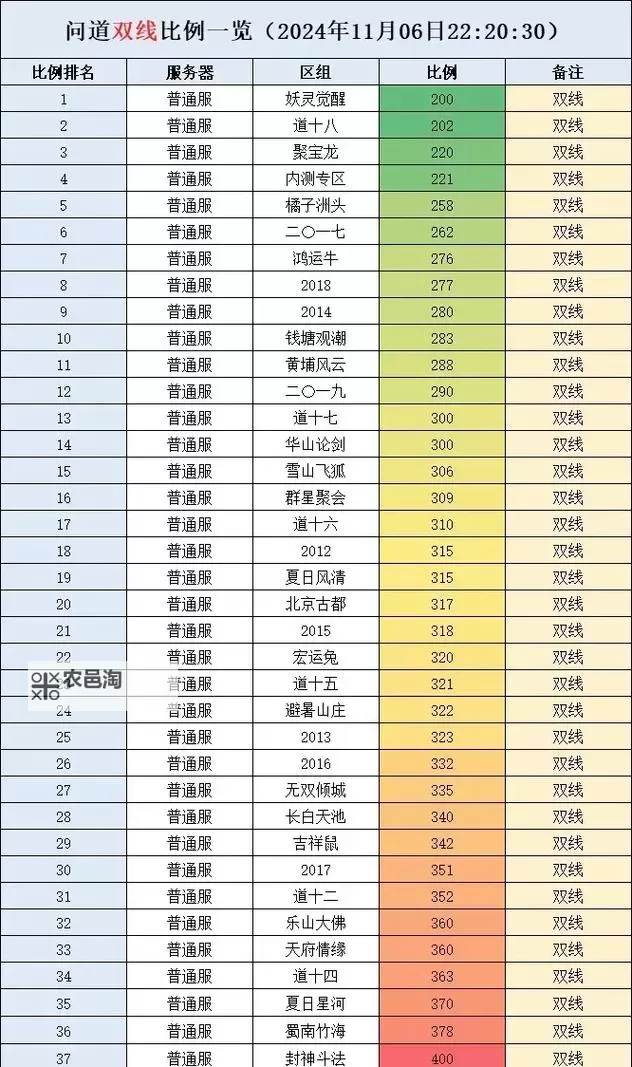 问道100力金伤害详解与提升技巧图1