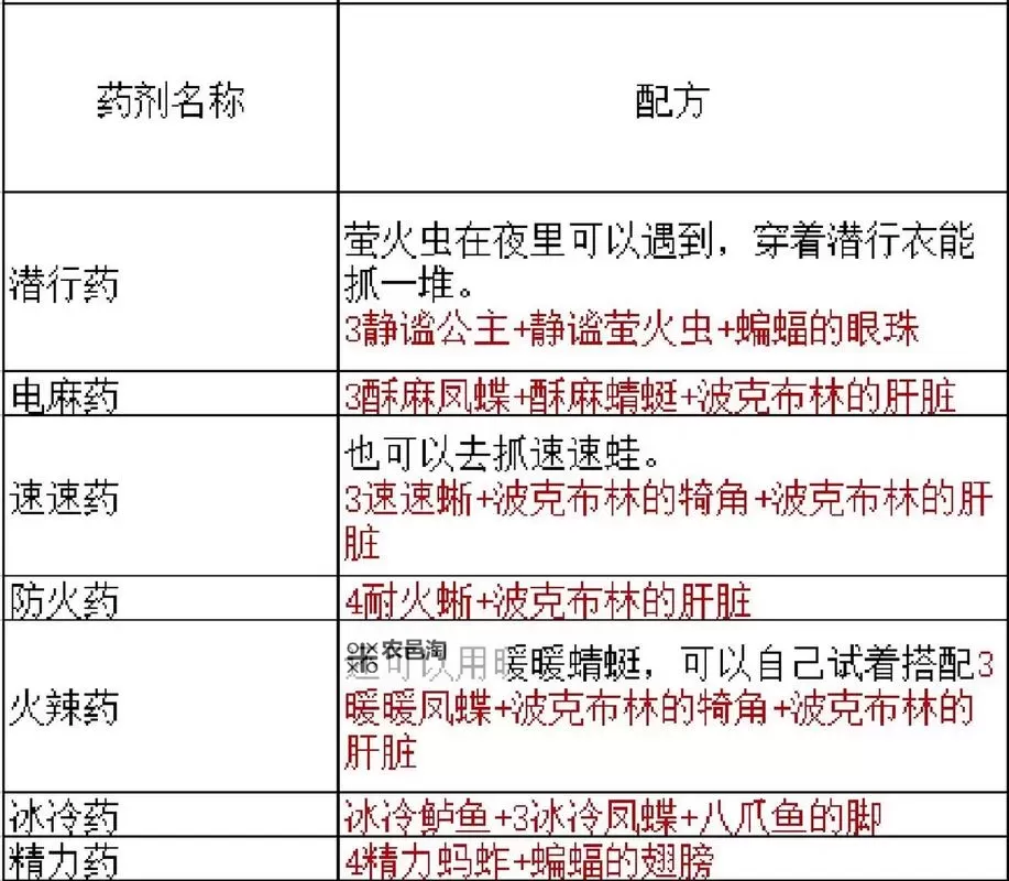 黑暗之源堕落药剂怎么得:获取方法与详细指南图1