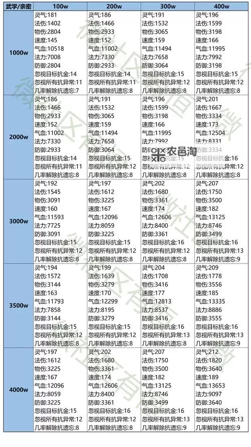 问道法宝特殊技能怎么转换:详细攻略与技巧指南图1