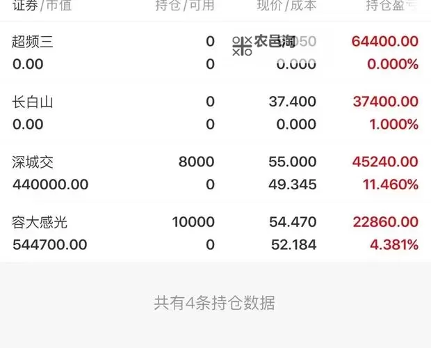 中文在线11月3日快速上涨引发市场关注图1