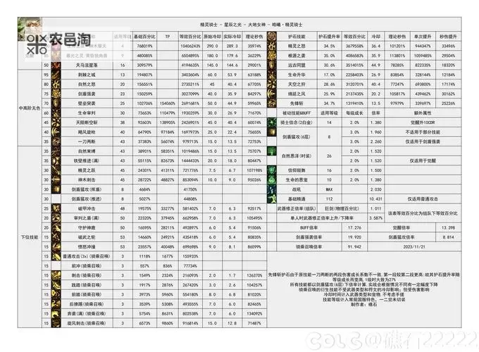 2024年新突破!全面解析DNF2024年版本计划全新内容与展望图1