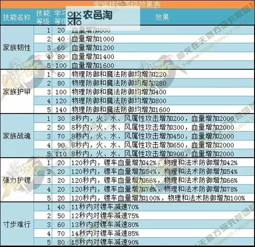 揭秘御龙在天手游第一套18星入手攻略及养成指南图1
