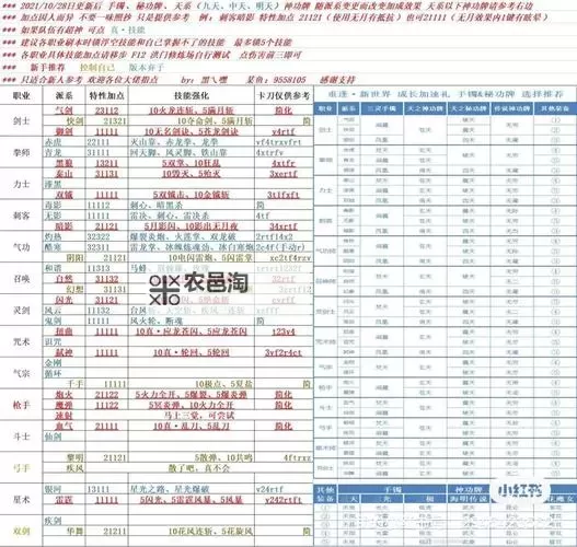 旧版剑灵职业顺序详解:全面了解各职业发展路径图1