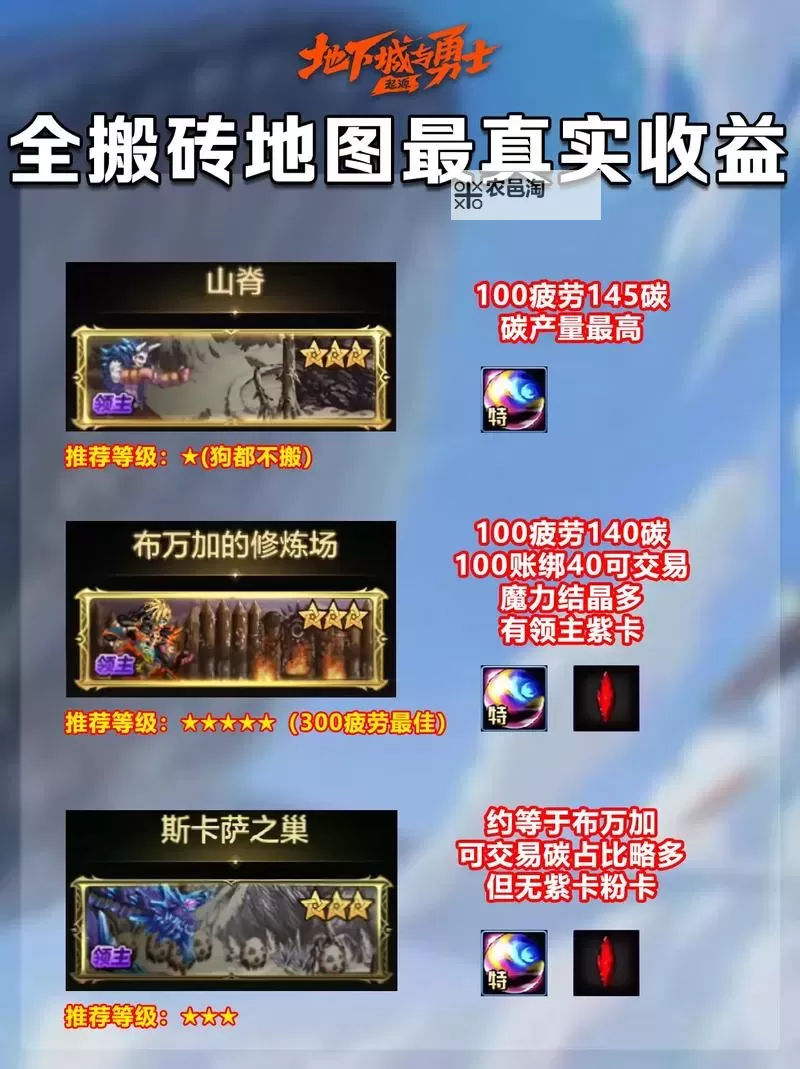 地下城搬砖去哪个图最赚钱?详细攻略推荐图1