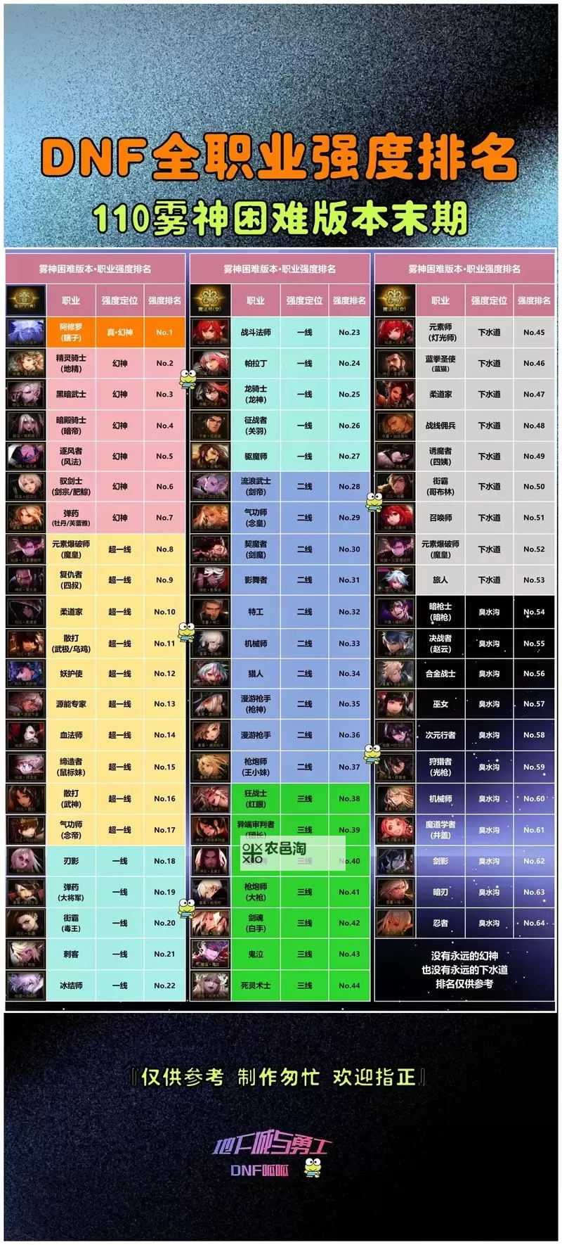 DNF最暴力的职业盘点:哪一个才是真正的杀手锏图1