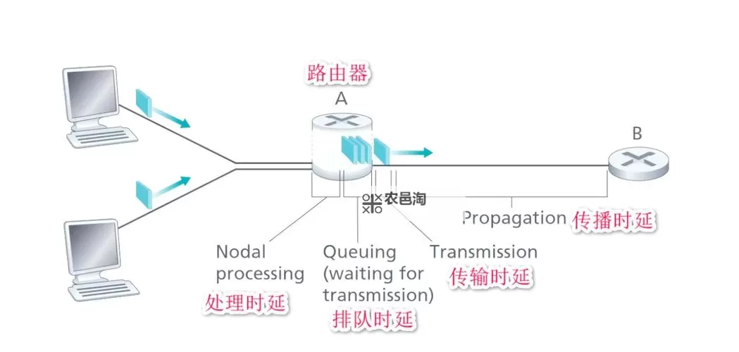 为何即使2K速度加满了还是很慢?解析网络速度瓶颈图2